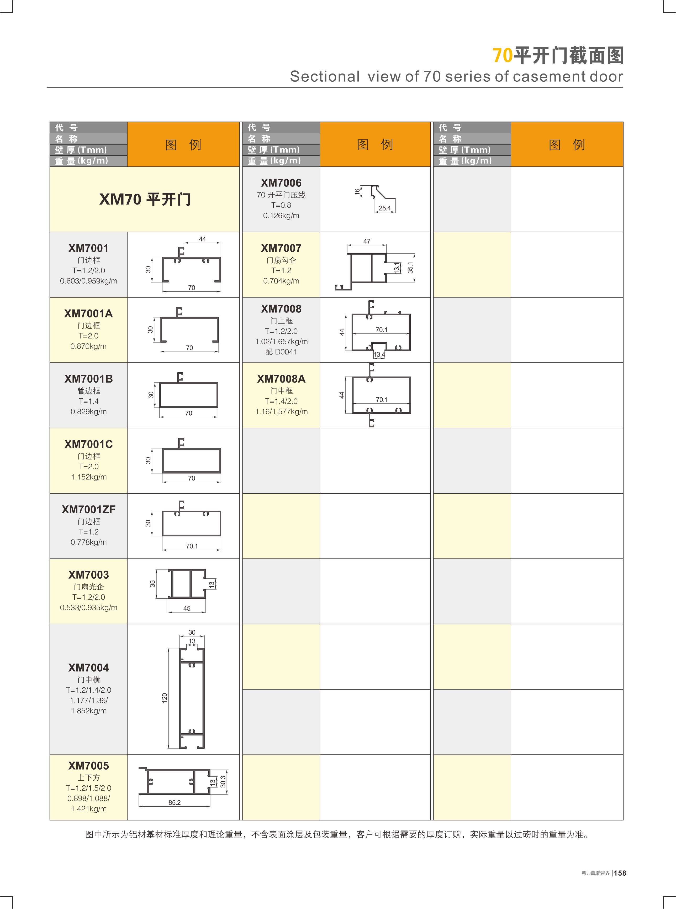 70平开门截面图