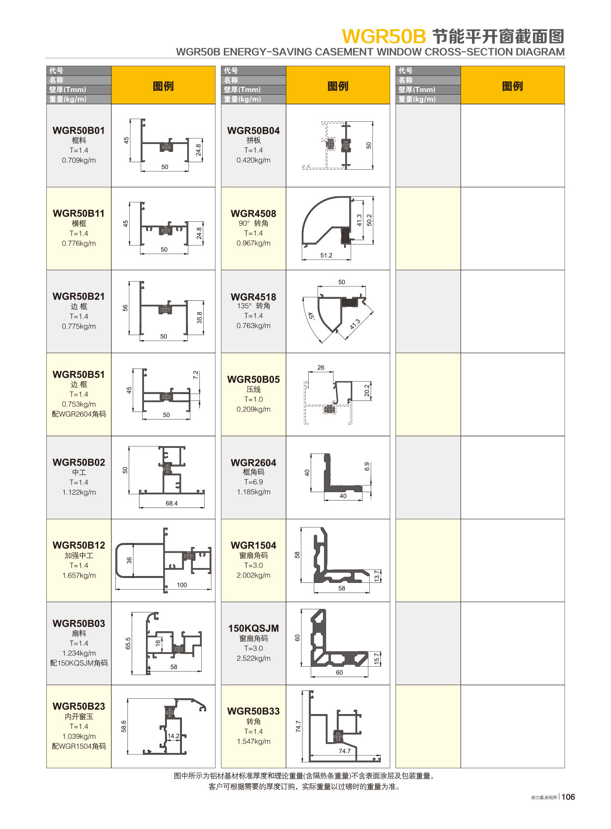 WGR50B隔热节能平开系列