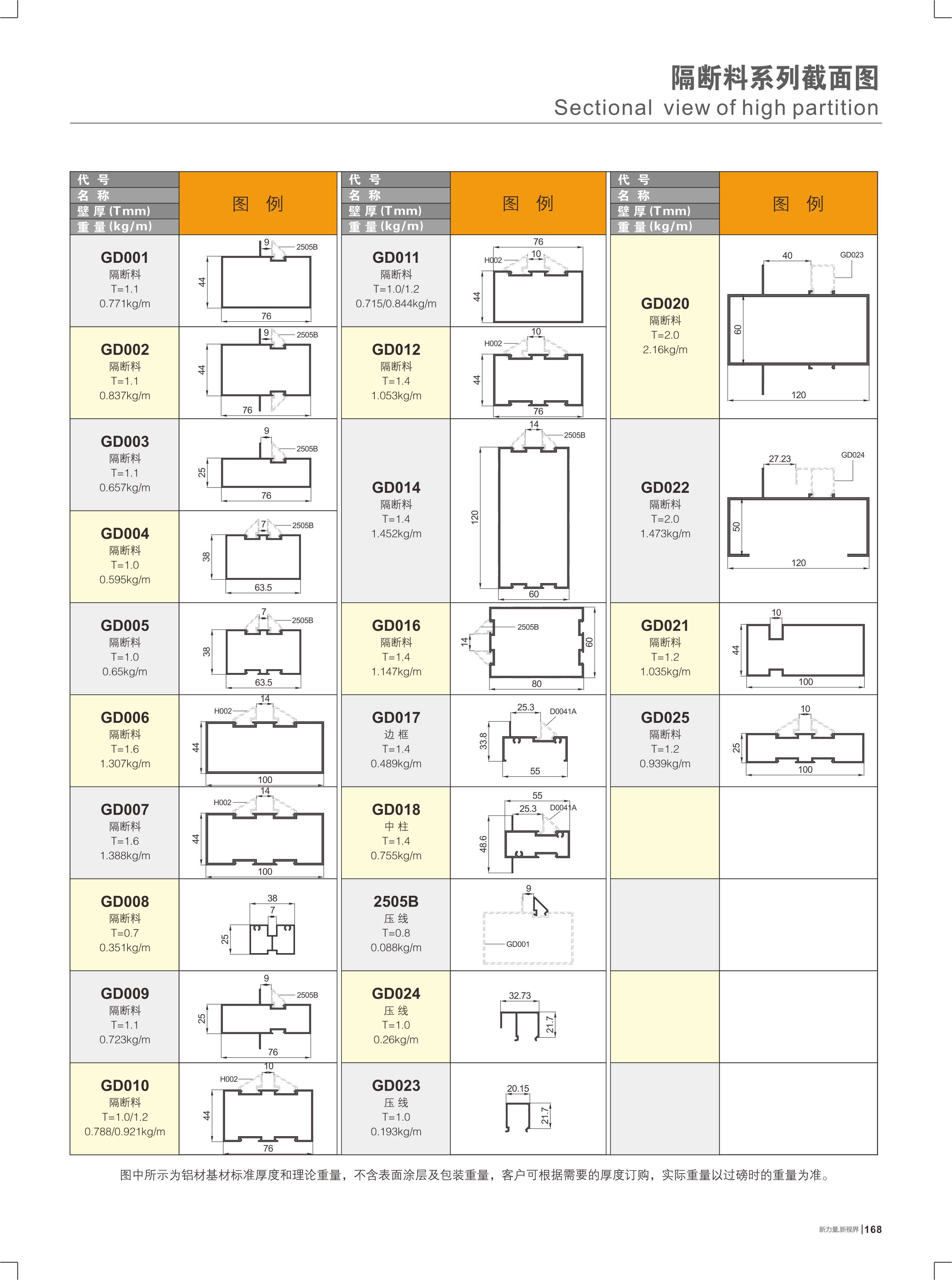 阻遏料系列截面图